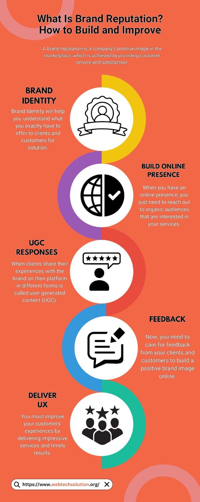 What Is Brand Reputation? How to Build and Improve - Infographic by Webtech Solutions