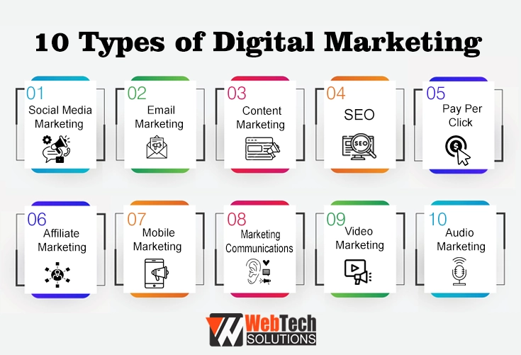 10 Types of Digital Marketing  - Infographic By Webtech Solution
