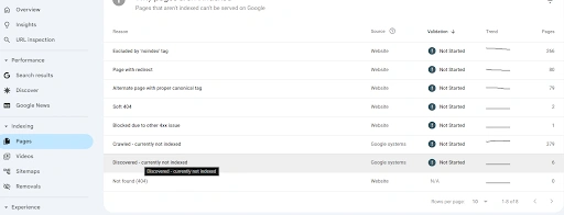 Discovered but not indexed
