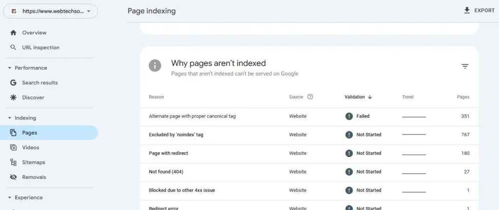 Google Search Console Pages Section
