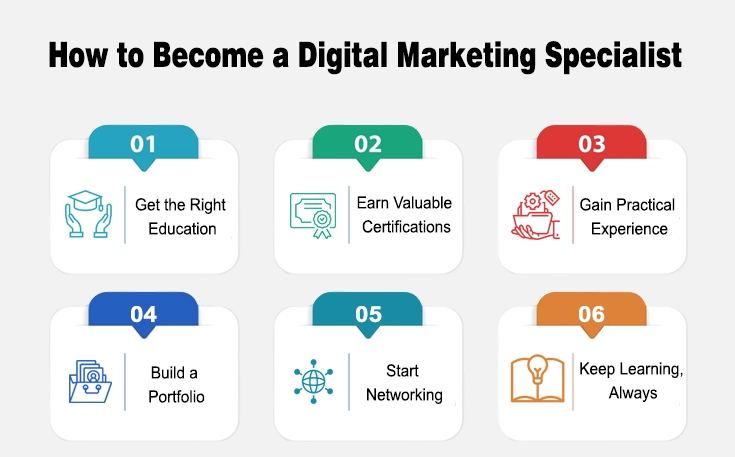 How to Become a Digital Marketing Specialist
