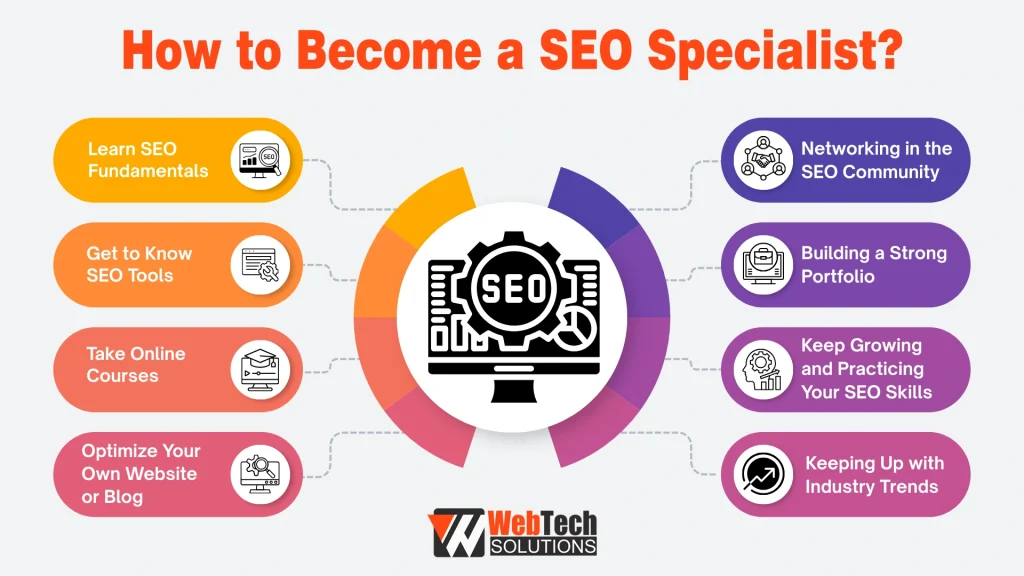 Tips to Become an SEO Specialist!