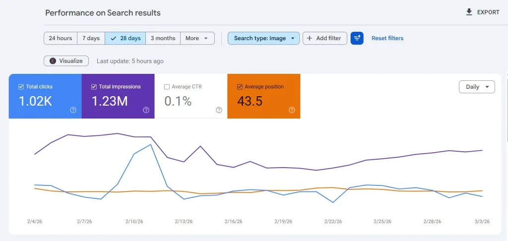 Nogentech Impressions from Image Search