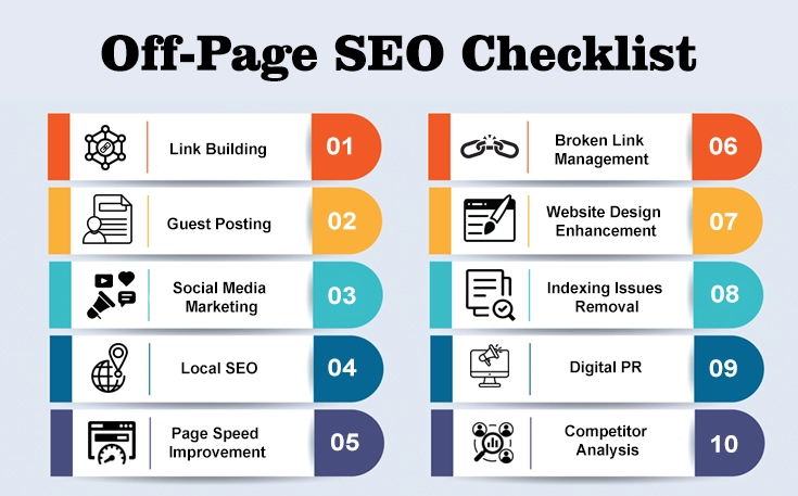 Off-Page SEO Checklist to Improve Website Performance - A Infographic by Webtech Solutions containing a checklist of Off page SEO