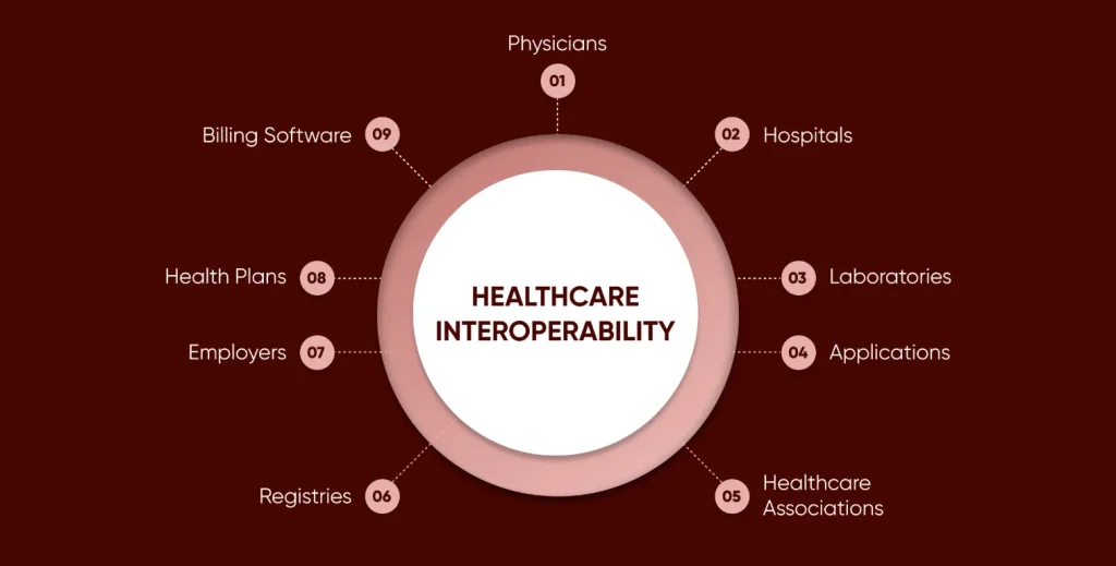 Real-World Examples of API Interoperability