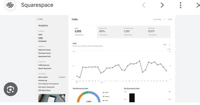 Squarespace Home Dashboard