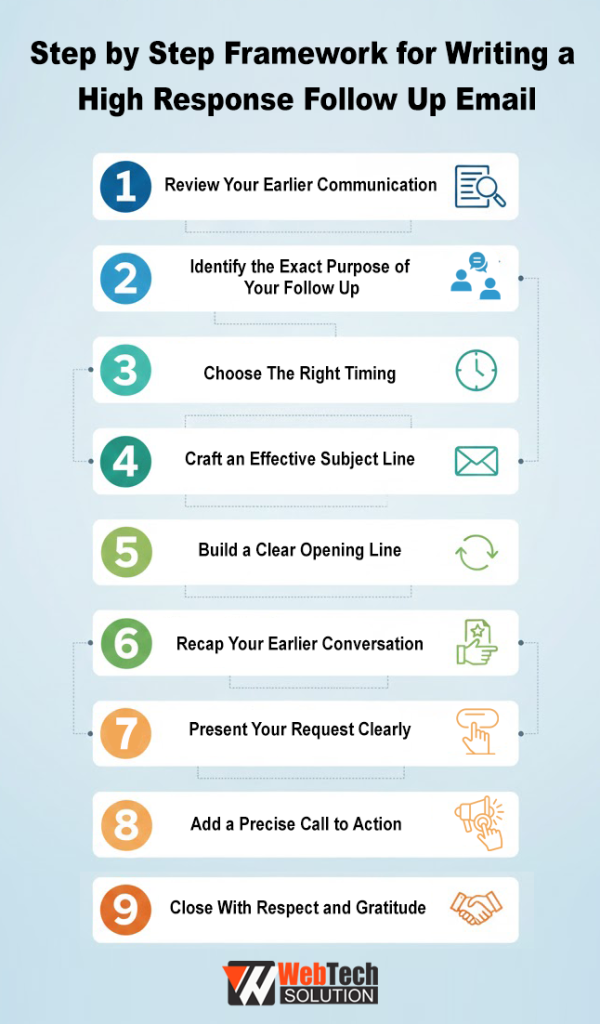 Step by Step Framework for Writing a High Response Follow Up Email