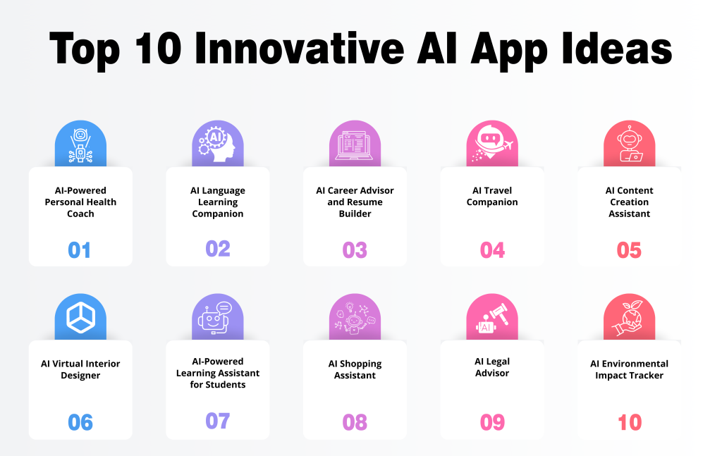 10 Innovative AI App Ideas for 2025