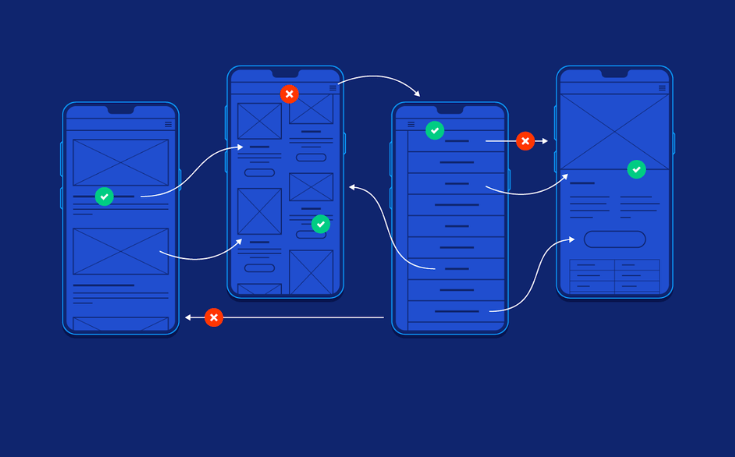Understanding Mobile UX