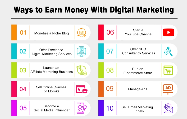 Ways to Earn Money With Digital Marketing