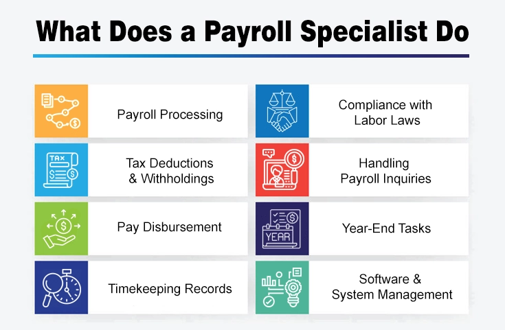 What Does a Payroll Specialist Do?