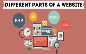 The Different Parts of a Website and How They Work Together