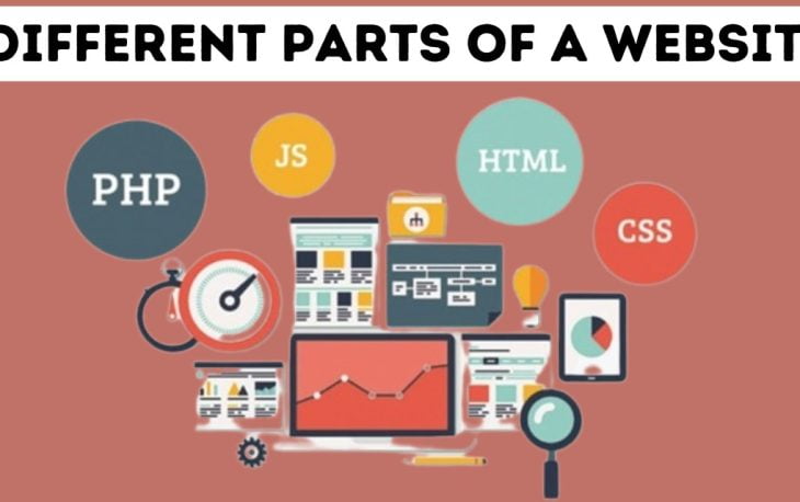 Parts of a Website