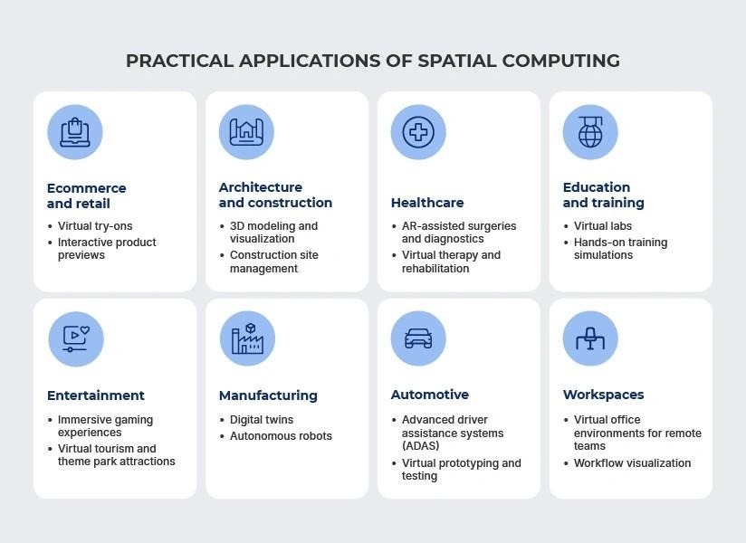 Spatial Computing Use Cases