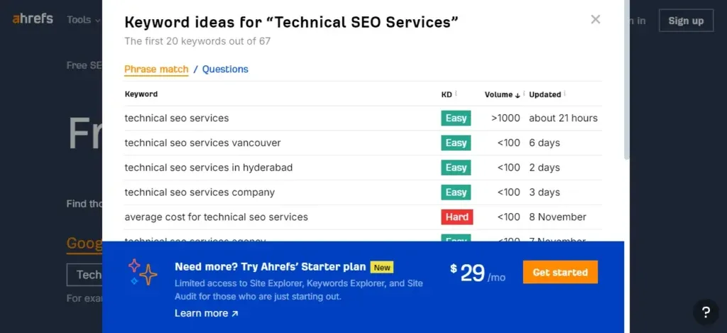 search volume as calculated by Ahrefs