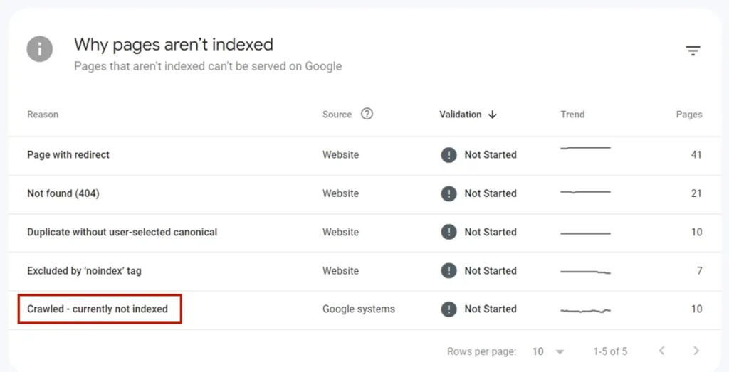 why pages aren’t indexed